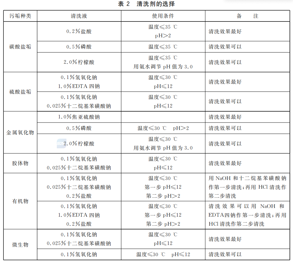 反渗透膜清洗剂选择参照表