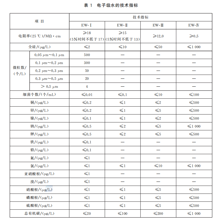 电子级水技术指标